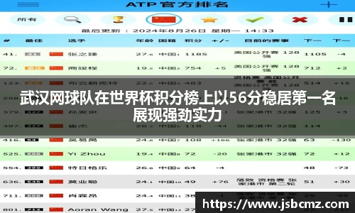 武汉网球队在世界杯积分榜上以56分稳居第一名展现强劲实力