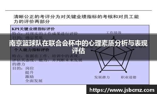 南京篮球队在联合会杯中的心理素质分析与表现评估