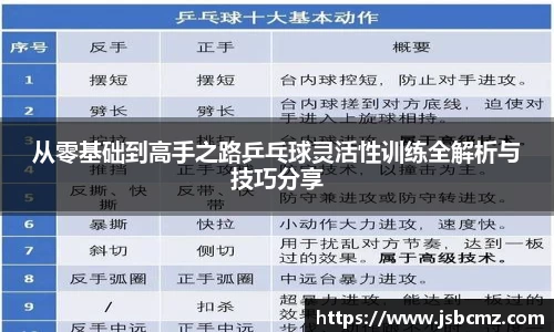从零基础到高手之路乒乓球灵活性训练全解析与技巧分享