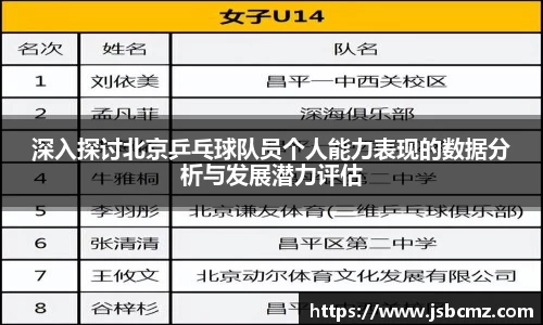 深入探讨北京乒乓球队员个人能力表现的数据分析与发展潜力评估