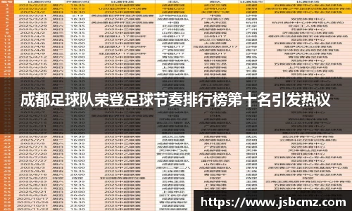 成都足球队荣登足球节奏排行榜第十名引发热议