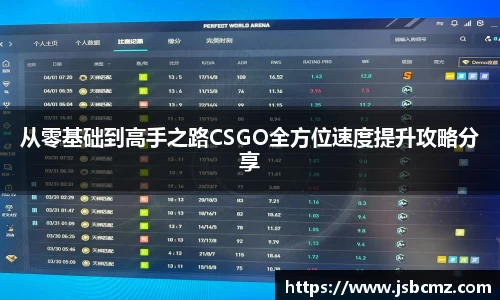 从零基础到高手之路CSGO全方位速度提升攻略分享